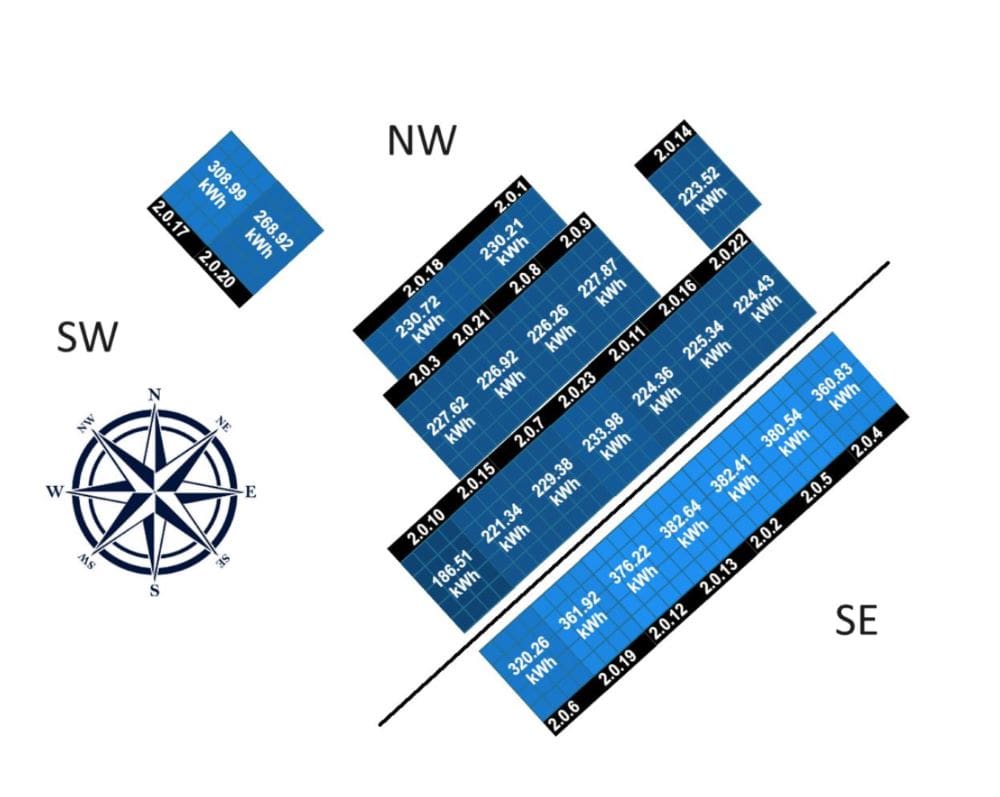 solar panel module layout